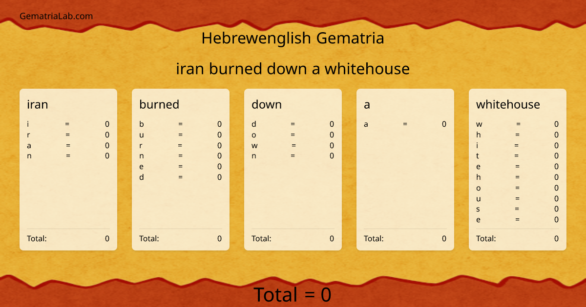 iran burned down a whitehouse in hebrewenglish Gematria